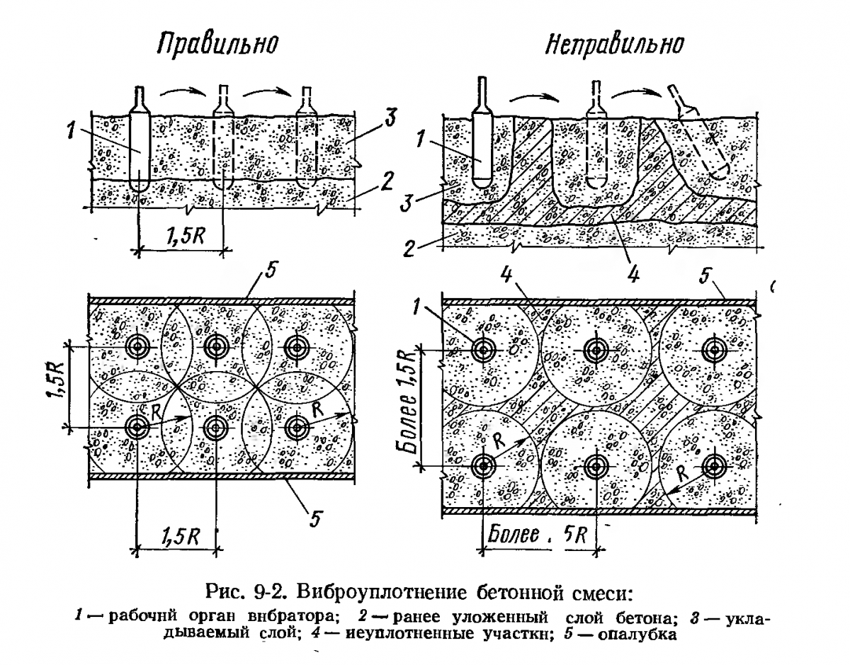 бетонные работы, как правильно бетонировать, работа с вибратором,  разрушение опалубки